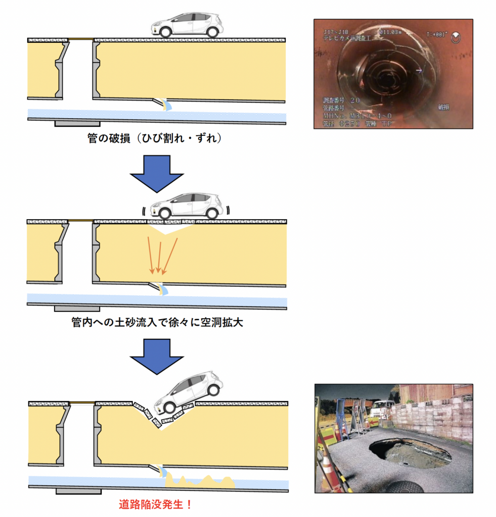 道路陥没はなぜ起こる